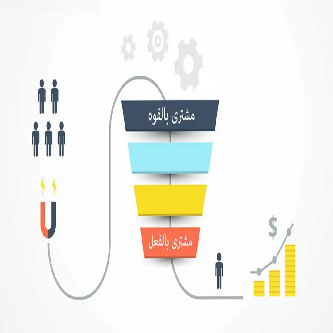 پیگیری مشتری از تکنیک های فروش حرفه ای