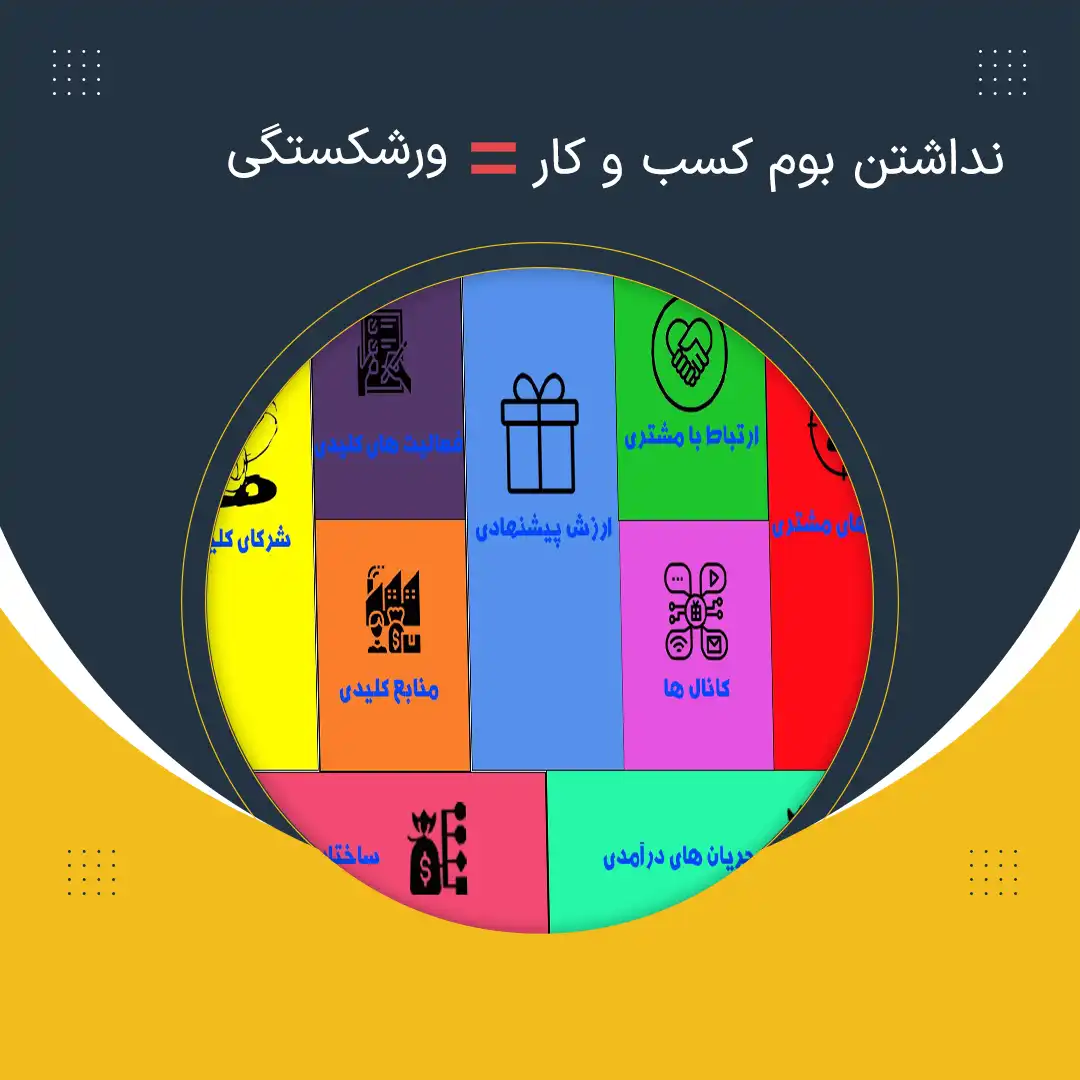 بوم کسب و کار